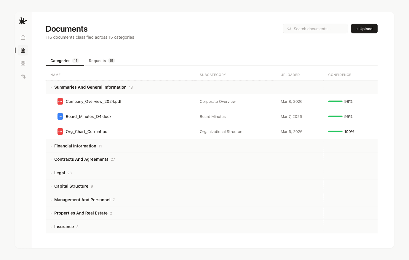 Plomo document classification dashboard showing categorized files with confidence scores